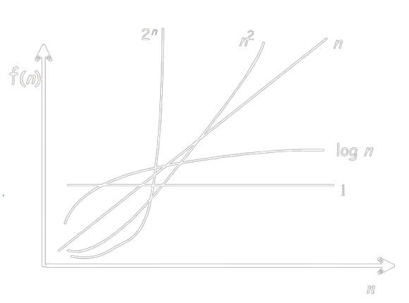 Algorithm